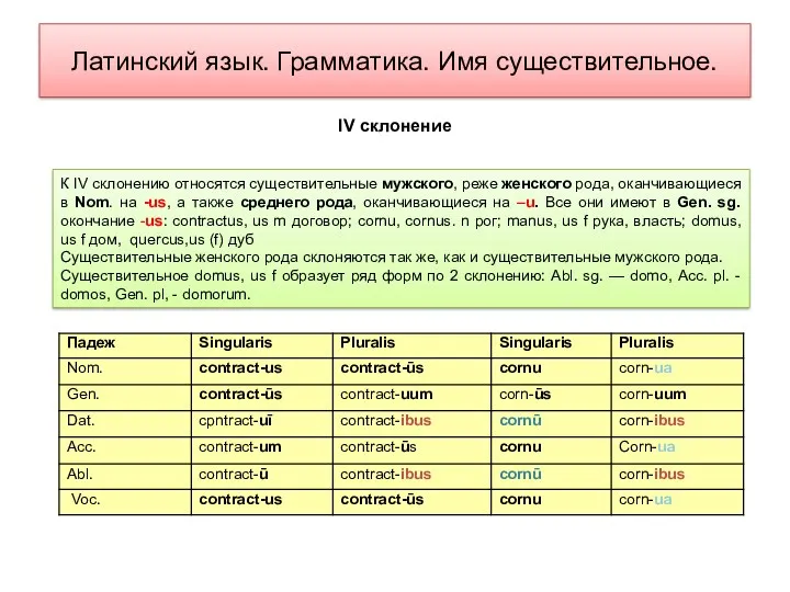 Латинский язык. Грамматика. Имя существительное. К IV склонению относятся существительные