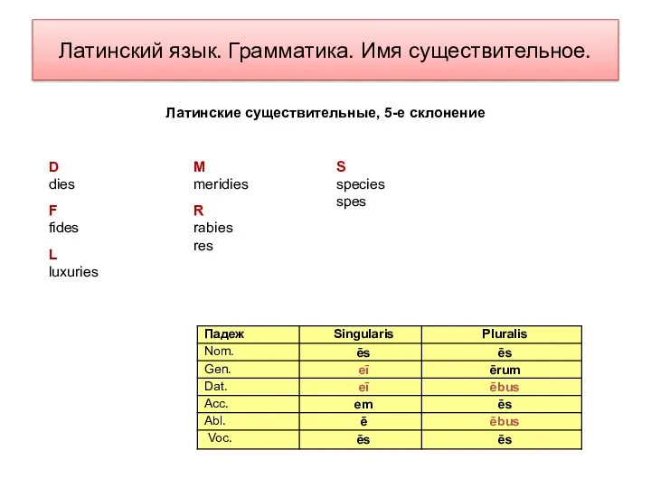 Латинский язык. Грамматика. Имя существительное. Латинские существительные, 5-е склонение