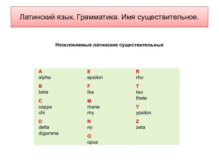 Латинский язык. Грамматика. Имя существительное. Несклоняемые латинские существительные