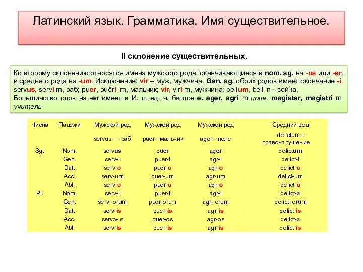 Латинский язык. Грамматика. Имя существительное. Ко второму склонению относятся имена