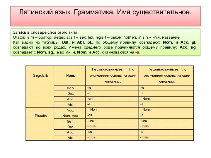 Латинский язык. Грамматика. Имя существительное. Запись в словаре слов этого