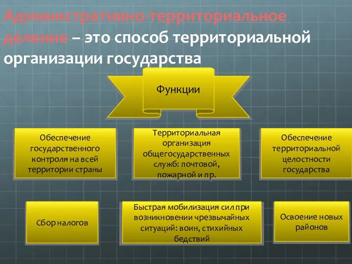 Административно-территориальное деление – это способ территориальной организации государства Функции Обеспечение