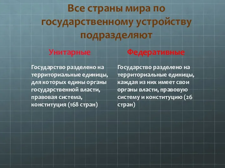 Все страны мира по государственному устройству подразделяют Унитарные Государство разделено