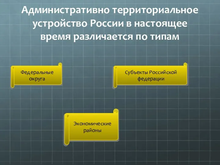 Административно территориальное устройство России в настоящее время различается по типам