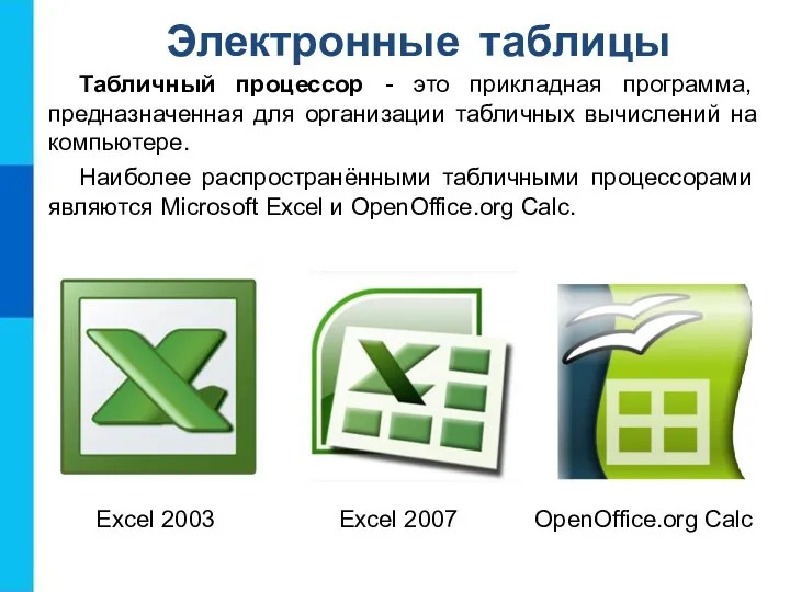 Электронные таблицы Табличный процессор - это прикладная программа, предназначенная для