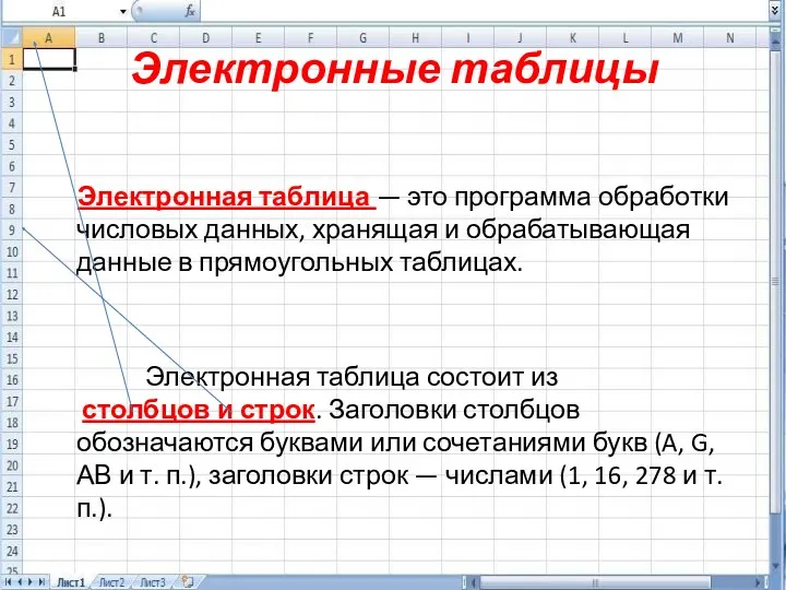 Электронные таблицы Электронная таблица — это программа обработки числовых данных,