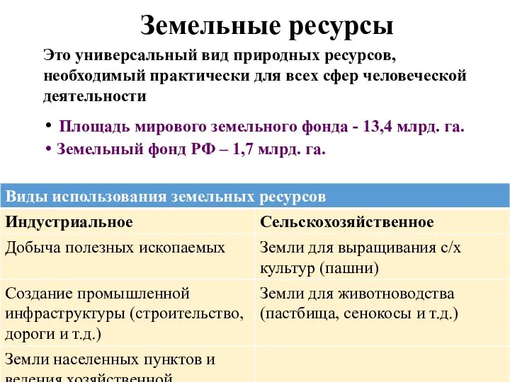 Земельные ресурсы Площадь мирового земельного фонда - 13,4 млрд. га.