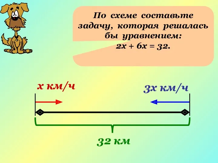 По схеме составьте задачу, которая решалась бы уравнением: 2х +