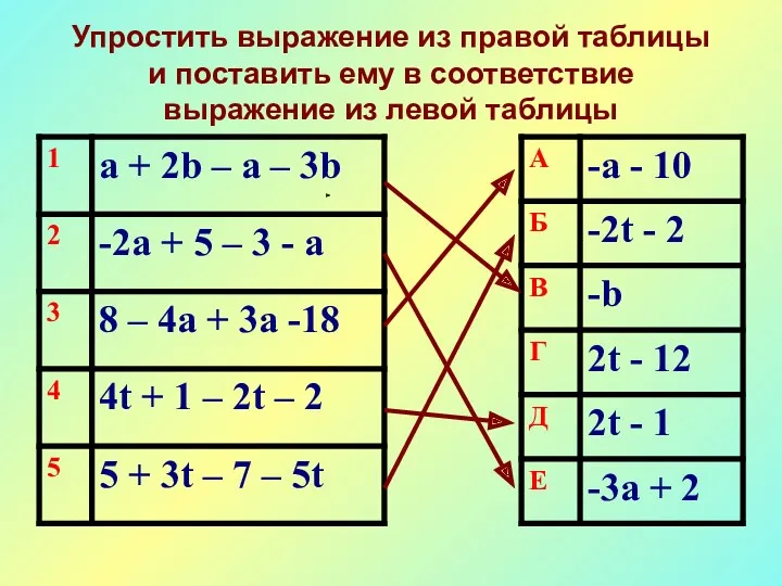 Упростить выражение из правой таблицы и поставить ему в соответствие выражение из левой таблицы