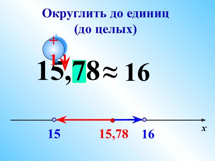 15 16 15,78 15,78 ≈ 16 +1 х Округлить до единиц (до целых)