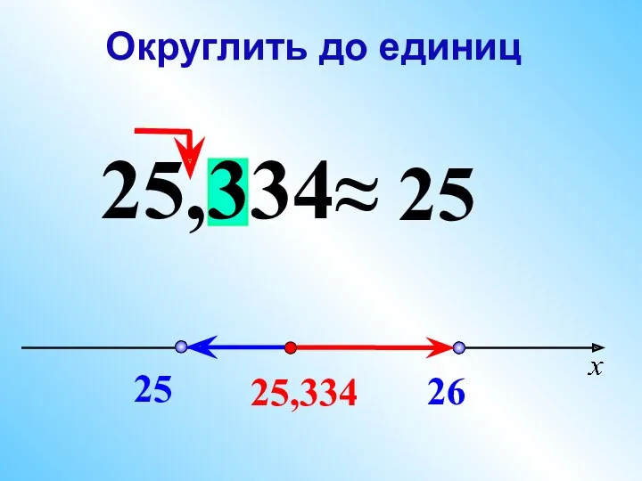 25,334 25 26 25,334 ≈ 25 Округлить до единиц