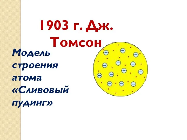 1924 1903 г. Дж.Томсон Модель строения атома «Сливовый пудинг»