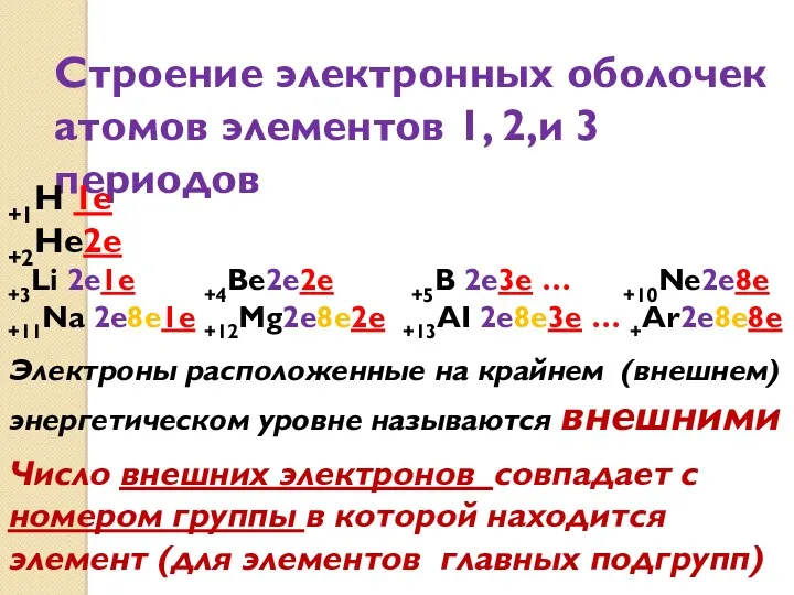 Строение электронных оболочек атомов элементов 1, 2,и 3 периодов +1Н