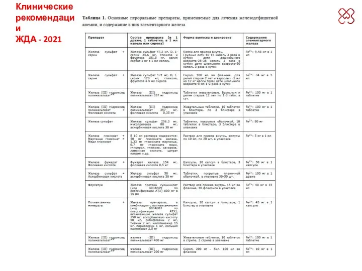 Клинические рекомендации ЖДА - 2021