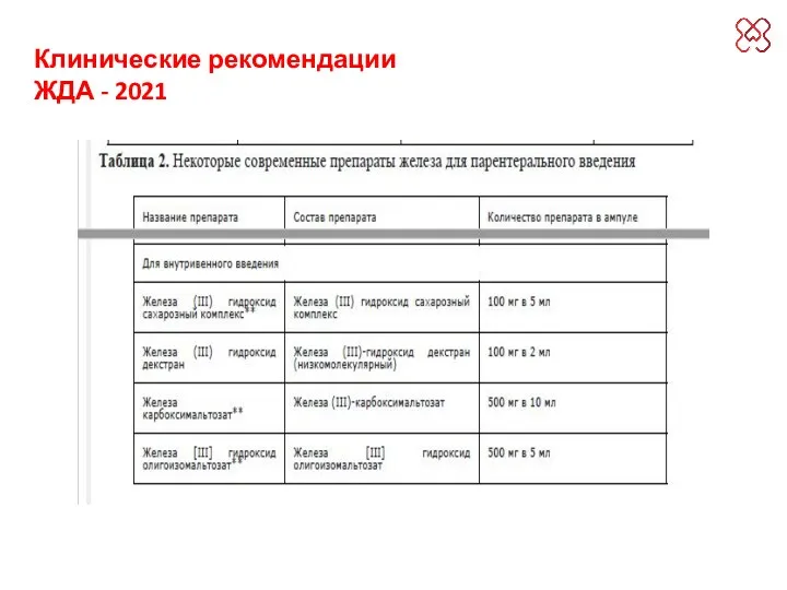 Клинические рекомендации ЖДА - 2021