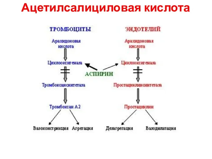 Ацетилсалициловая кислота