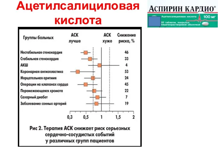 Ацетилсалициловая кислота