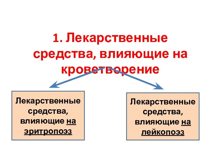 1. Лекарственные средства, влияющие на кроветворение Лекарственные средства, влияющие на эритропоэз Лекарственные средства, влияющие на лейкопоэз