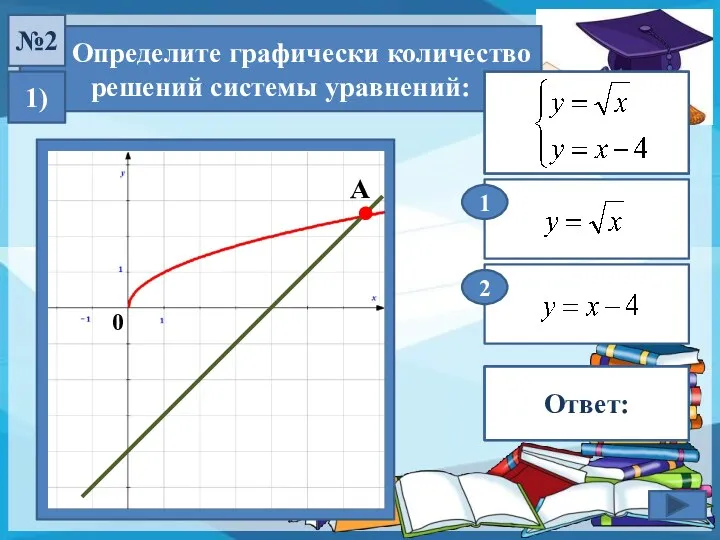 2 Определите графически количество решений системы уравнений: 1) №2 1 1 решение Ответ: А 0