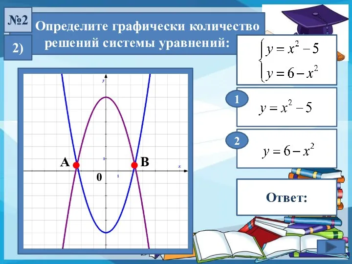 2 Определите графически количество решений системы уравнений: 2) №2 1 2 решения Ответ: А В 0