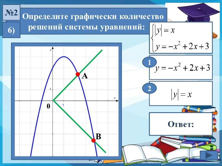 2 Определите графически количество решений системы уравнений: 6) №2 1 2 решения Ответ: 0 А В