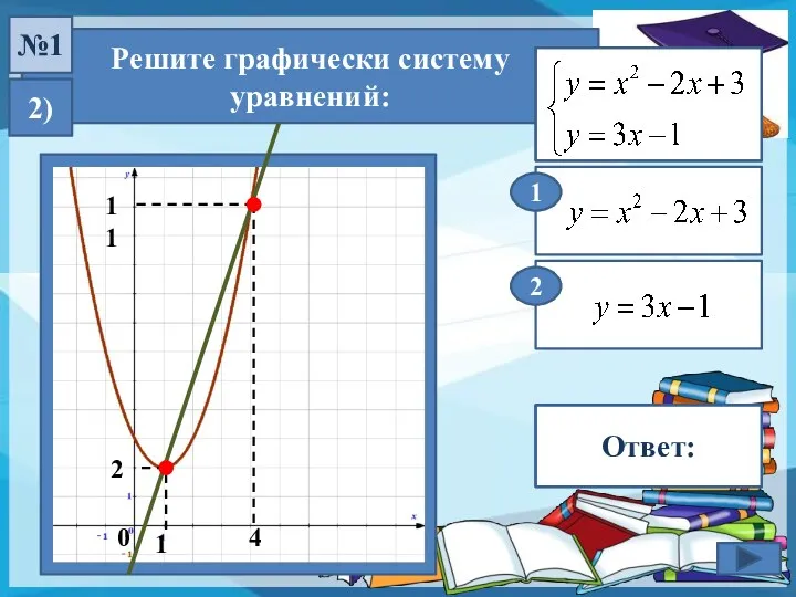 2 Решите графически систему уравнений: 2) №1 1 Ответ: 11 4 1 2 0