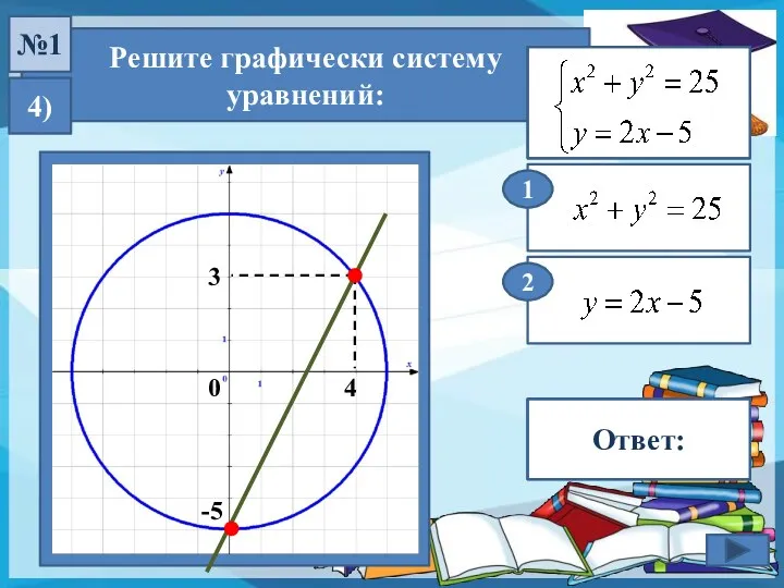 2 Решите графически систему уравнений: 4) №1 1 Ответ: 4 -5 3 0