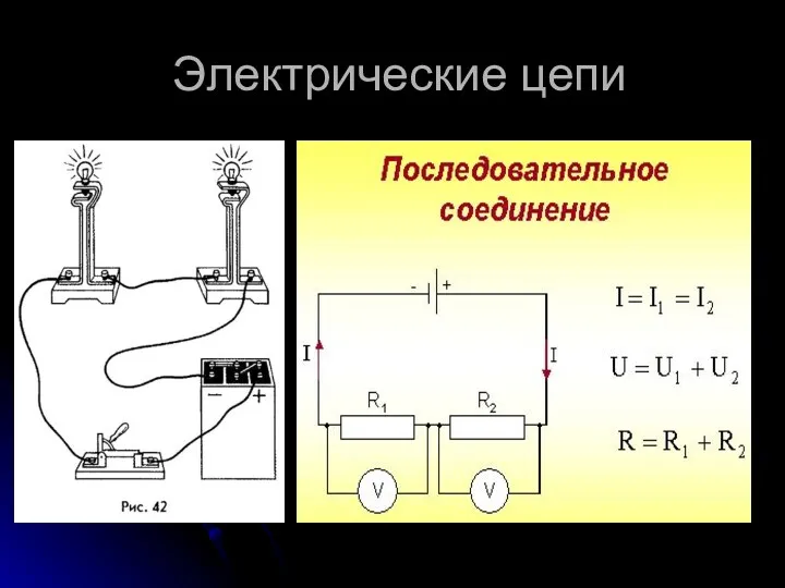 Электрические цепи Последовательное соединение проводников R1 R2 I U1 U2