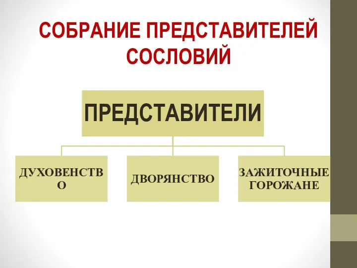 СОБРАНИЕ ПРЕДСТАВИТЕЛЕЙ СОСЛОВИЙ