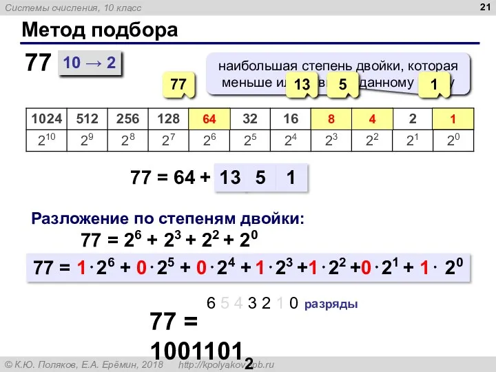 Метод подбора 10 → 2 77 = 64 + 77