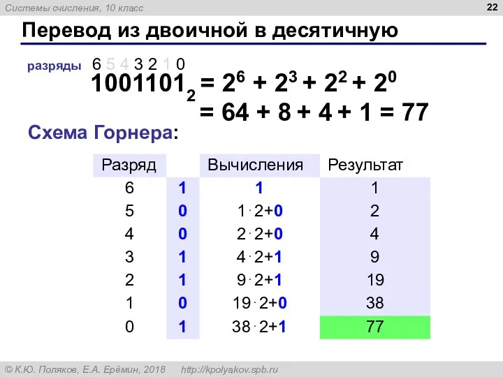 Перевод из двоичной в десятичную 10011012 = 26 + 23