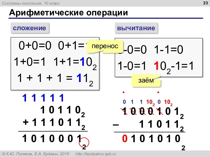 Арифметические операции сложение вычитание 0+0=0 0+1=1 1+0=1 1+1=102 1 +