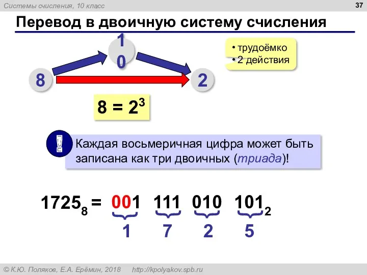 Перевод в двоичную систему счисления 8 10 2 трудоёмко 2