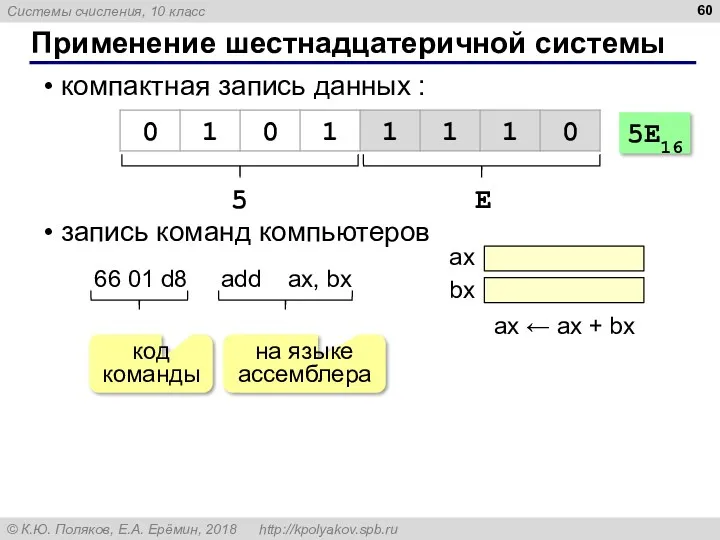 Применение шестнадцатеричной системы компактная запись данных : запись команд компьютеров 5 E 5E16