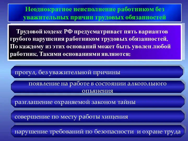 Неоднократное неисполнение работником без уважительных причин трудовых обязанностей Трудовой кодекс