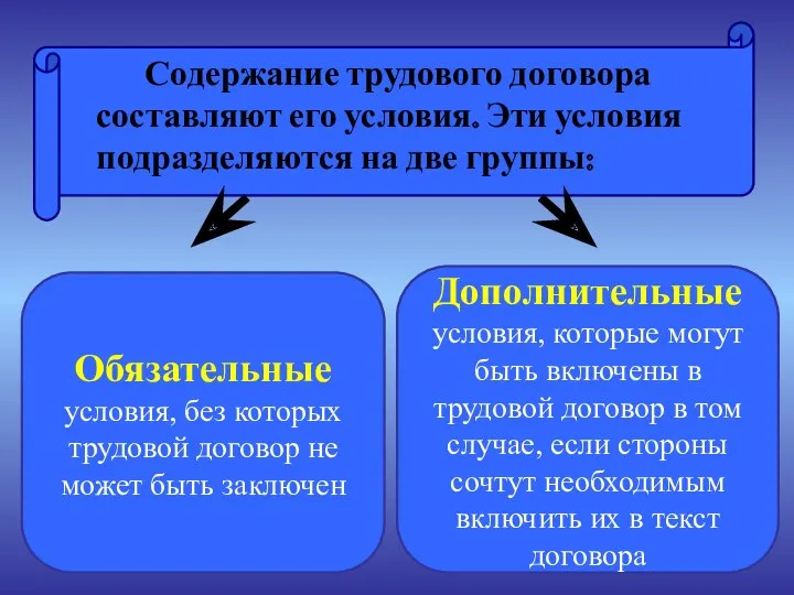 Содержание трудового договора составляют его условия. Эти условия подразделяются на