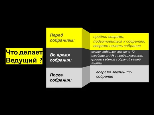 Что делает Ведущий ? прийти вовремя, подготовиться к собранию, вовремя