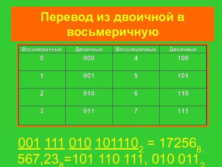 Перевод из двоичной в восьмеричную 001 111 010 1011102 = 172568. 567,238=101 110 111, 010 0112