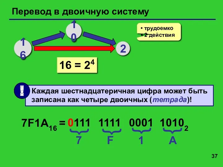 Перевод в двоичную систему 16 10 2 трудоемко 2 действия