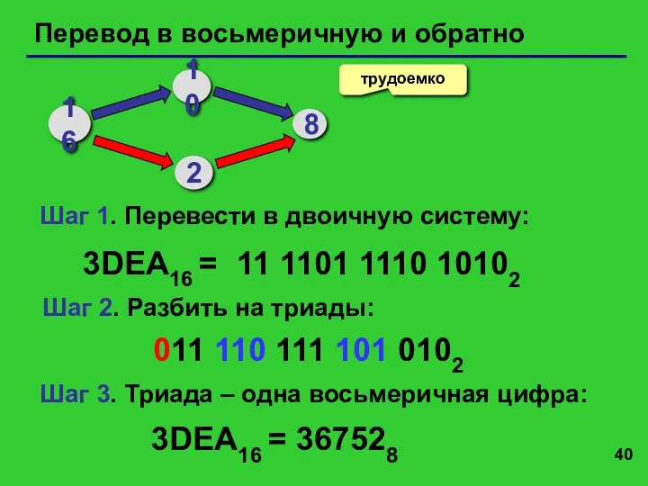 Перевод в восьмеричную и обратно трудоемко 3DEA16 = 11 1101