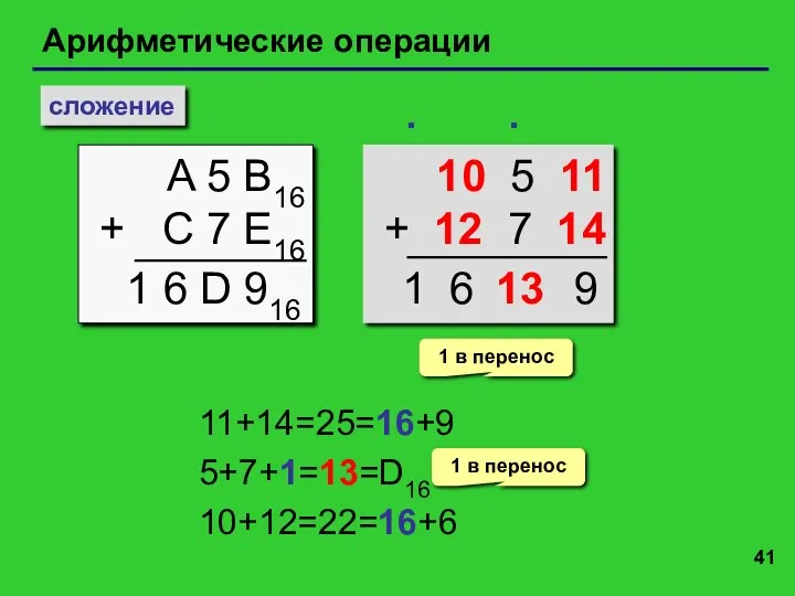 Арифметические операции сложение A 5 B16 + C 7 E16
