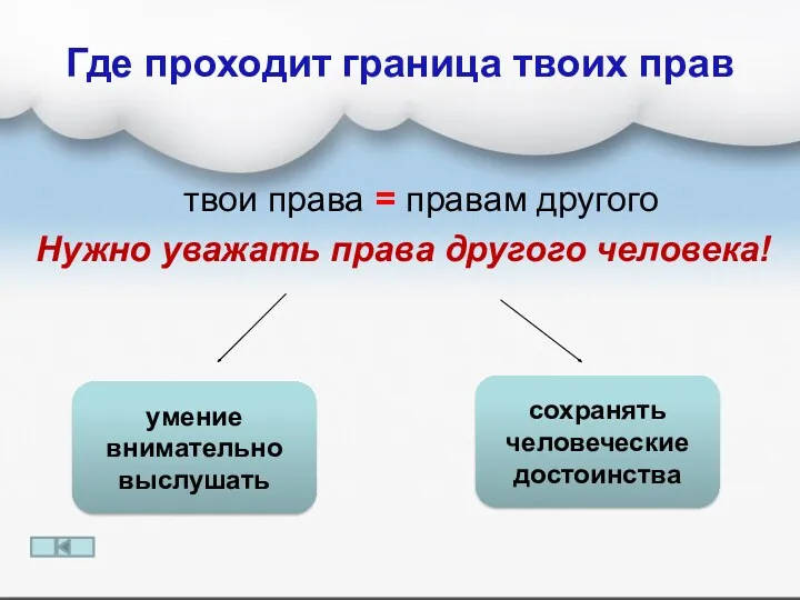 твои права = правам другого Нужно уважать права другого человека!