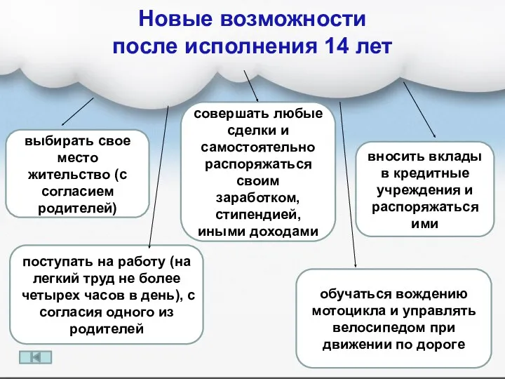 Новые возможности после исполнения 14 лет выбирать свое место жительство