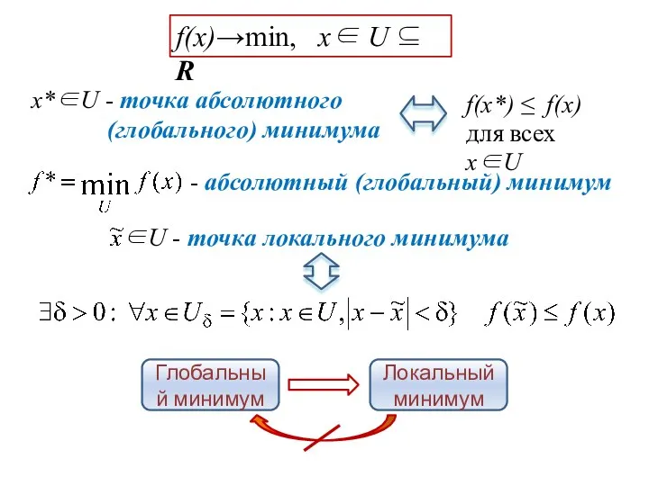 x*∈U - точка абсолютного (глобального) минимума - абсолютный (глобальный) минимум