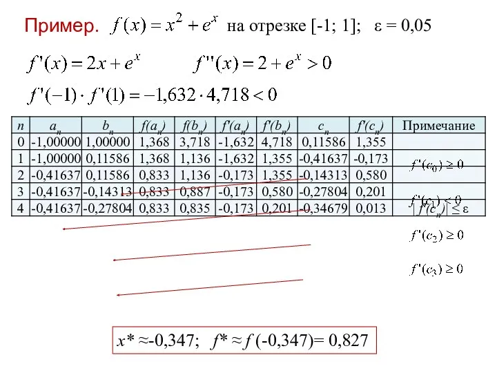 Пример. на отрезке [-1; 1]; ε = 0,05 х* ≈-0,347; f* ≈ f (-0,347)= 0,827