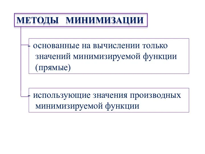 МЕТОДЫ МИНИМИЗАЦИИ основанные на вычислении только значений минимизируемой функции (прямые) использующие значения производных минимизируемой функции