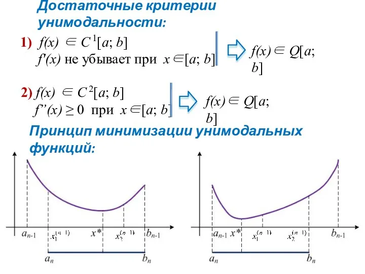 Достаточные критерии унимодальности: 1) f(х) ∈ С 1[а; b] f'(х)