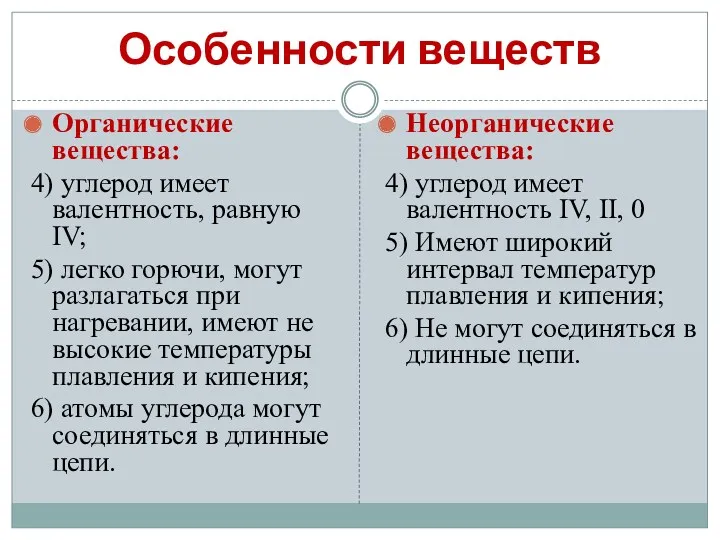 Особенности веществ Органические вещества: 4) углерод имеет валентность, равную IV;