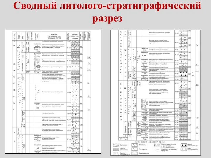 Сводный литолого-стратиграфический разрез