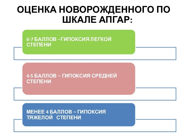 ОЦЕНКА НОВОРОЖДЕННОГО ПО ШКАЛЕ АПГАР: